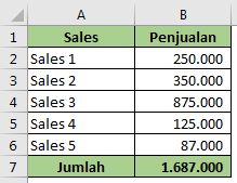 Menjumlahkan Penjualan dengan Rumus SUM